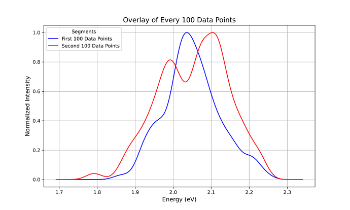 spectra_100s