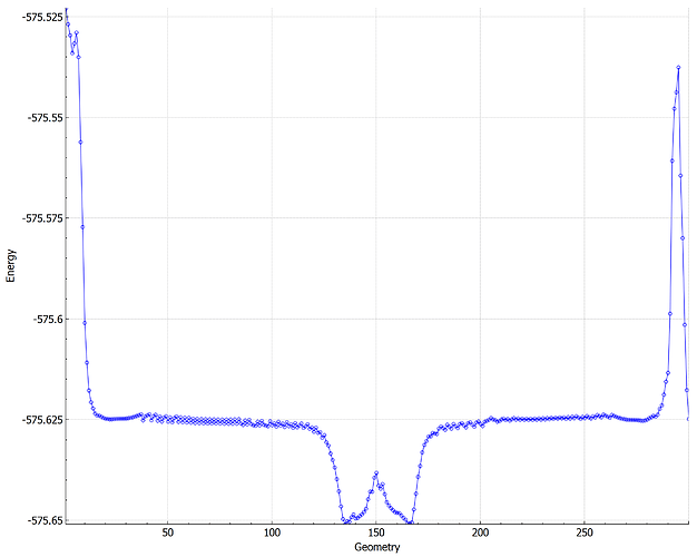 stringfile_DFT_150