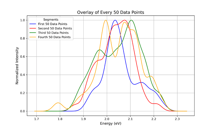 spectra_50s