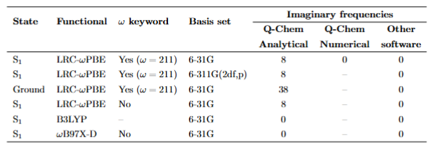 Q-Chem