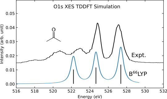 acetone-O1s-xes-comb